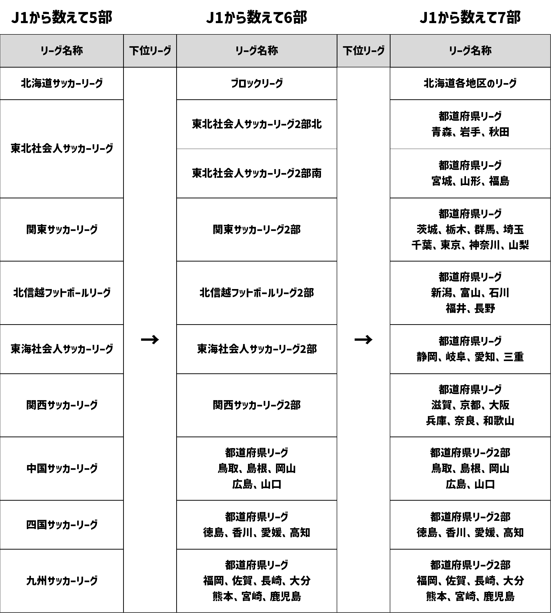 地域リーグ